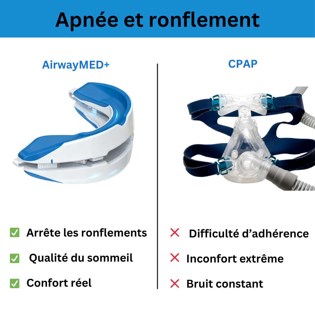 AirwayMed+