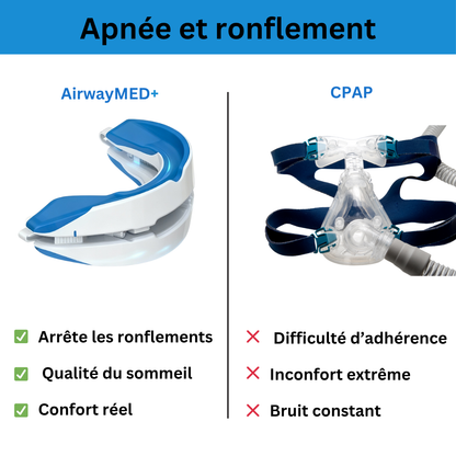 AirwayMed+